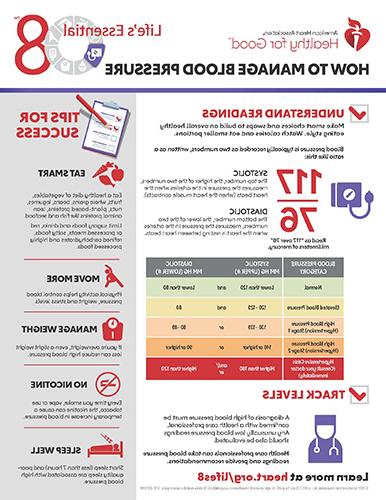 How to Manage Blood Pressure Fact Sheet